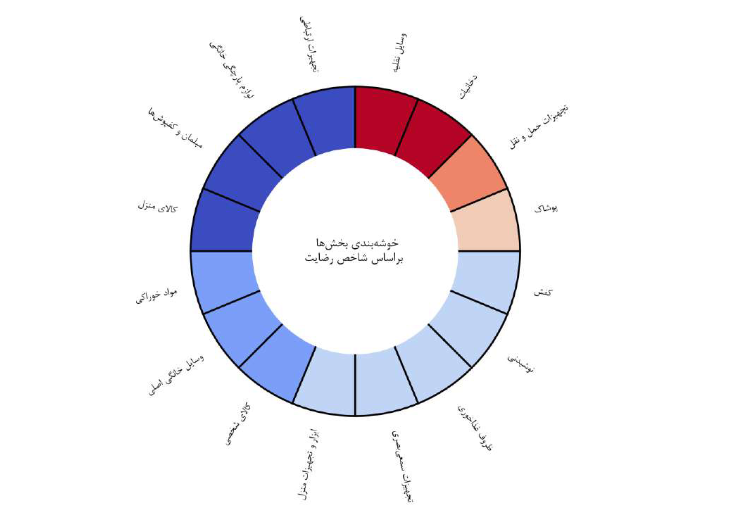 خودرو نتوانست رضایت مصرفکنندگان را جلب کند!