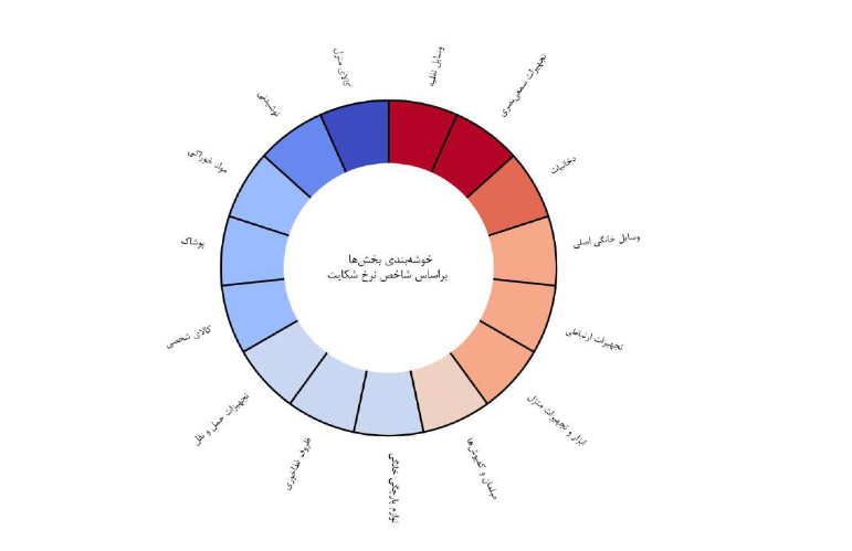خودرو نتوانست رضایت مصرفکنندگان را جلب کند!