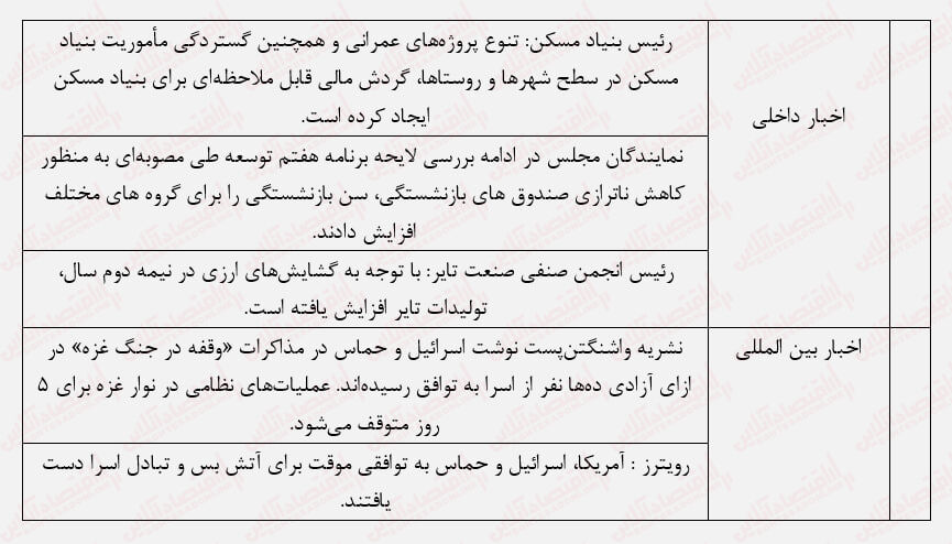 سندروم فروش در نیمه دوم معاملات بیماری مزمن بورس!