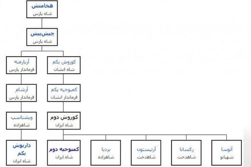 رازهای گفته نشده از زندگی کوروش بزرگ؛ او که بود و چگونه کشته شد؟ + عکس