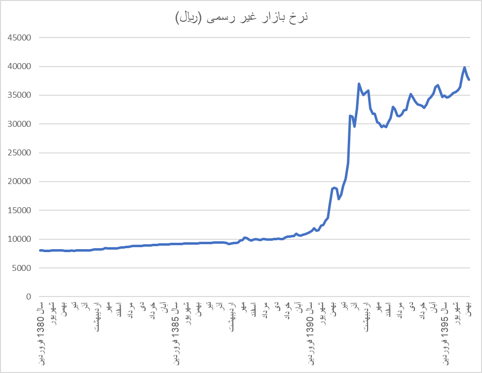 ماجرای بخشنامه هایی که توان تحریم ها را دوچندان کردند/ ضربات تصمیمات داخلی سنگین تر است یا تحریم خارجی ها؟
