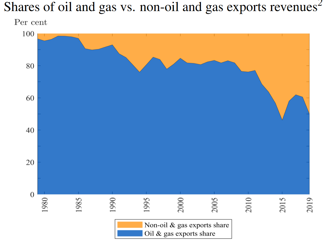 ماجرای بخشنامه هایی که توان تحریم ها را دوچندان کردند/ ضربات تصمیمات داخلی سنگین تر است یا تحریم خارجی ها؟