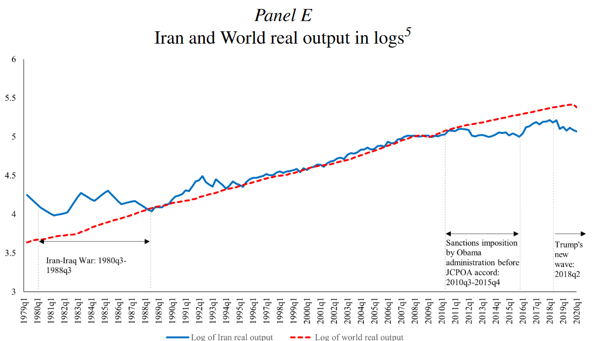 ماجرای بخشنامه هایی که توان تحریم ها را دوچندان کردند/ ضربات تصمیمات داخلی سنگین تر است یا تحریم خارجی ها؟