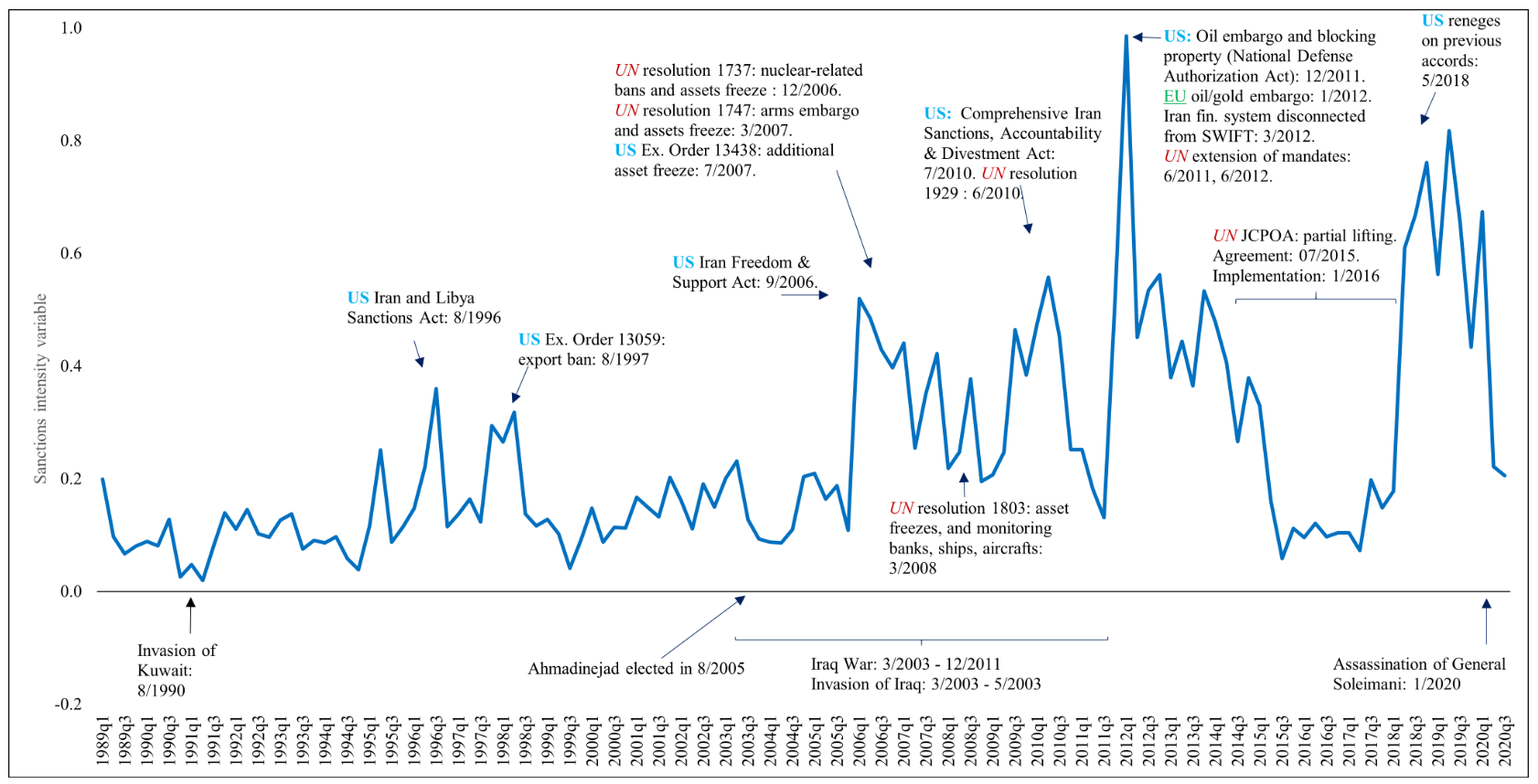 ماجرای بخشنامه هایی که توان تحریم ها را دوچندان کردند/ ضربات تصمیمات داخلی سنگین تر است یا تحریم خارجی ها؟
