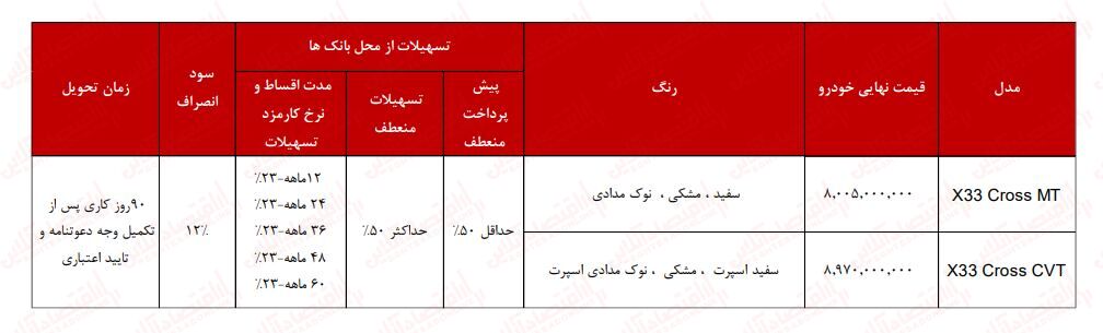 فوری؛ آغاز ثبت نام فروش اقساطی مدیران خودرو / تحویل ۹۰ روزه با اقساط ۶۰ ماهه! + لینک