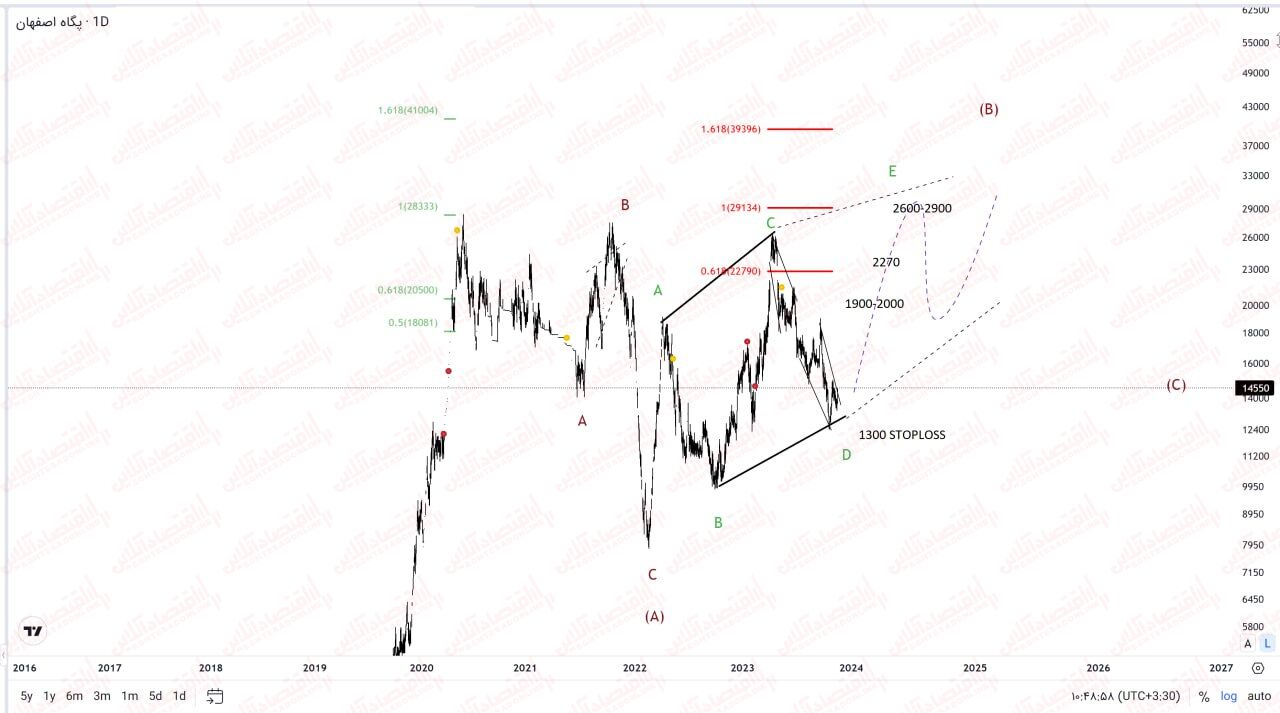 بررسی کامل «غشصفها»؛ از ارزنده ترین نمادهای لبنی! بررسی کامل «غشصفها»؛ از ارزنده ترین نمادهای لبنی!