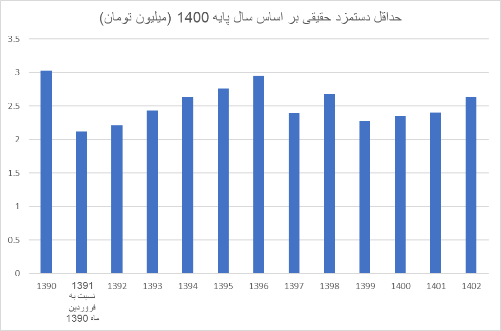 شاخصهای اقتصادی بهبود یافت؟/ چرا مردم بهبود را حس نمیکنند؟