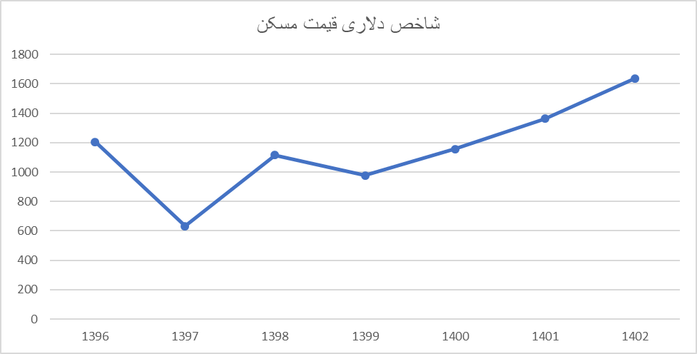 شاخصهای اقتصادی بهبود یافت؟/ چرا مردم بهبود را حس نمیکنند؟