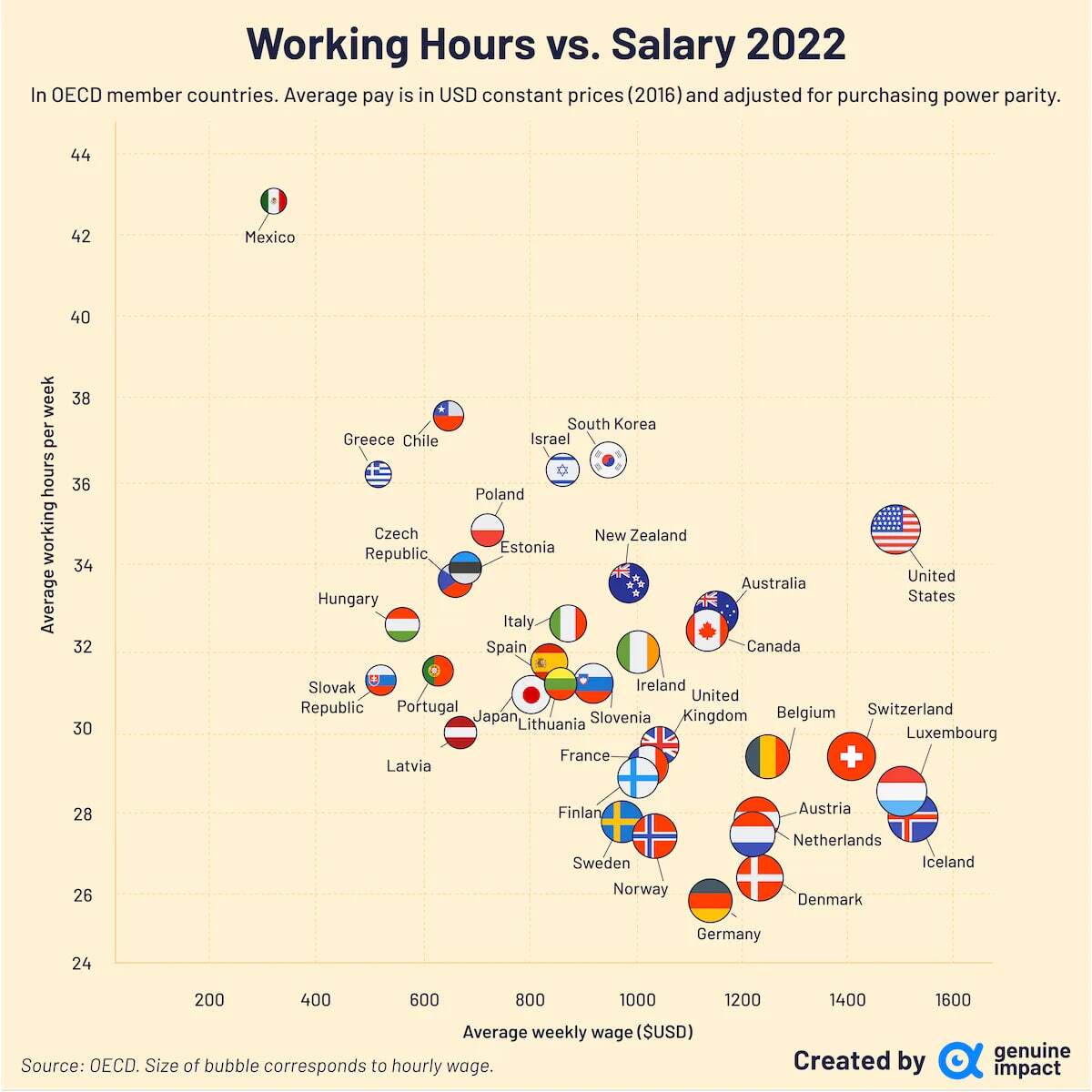 کدام کشور بیشترین حقوق را به کارگران می‌دهد؟ + عکس