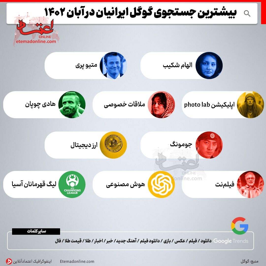 ایرانی‌ها در گوگل به دنبال چه چیزی هستند؟ + عکس