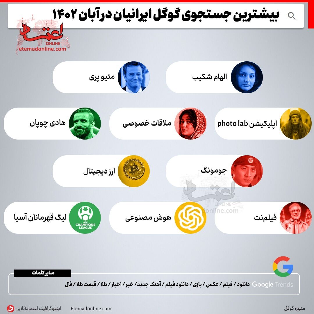 ایرانیها در گوگل به دنبال چه چیزی هستند؟ + عکس
