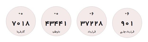 شرایط دریافت یارانه دستمزد اعلام شد + لینک ثبتنام