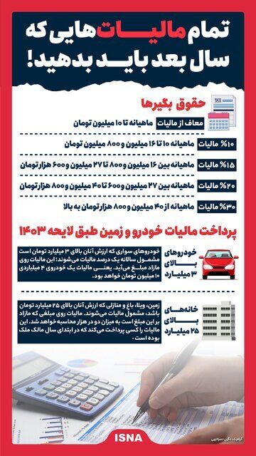 مالیات حقوق کارمندان در سال ۱۴۰۳ اعلام شد