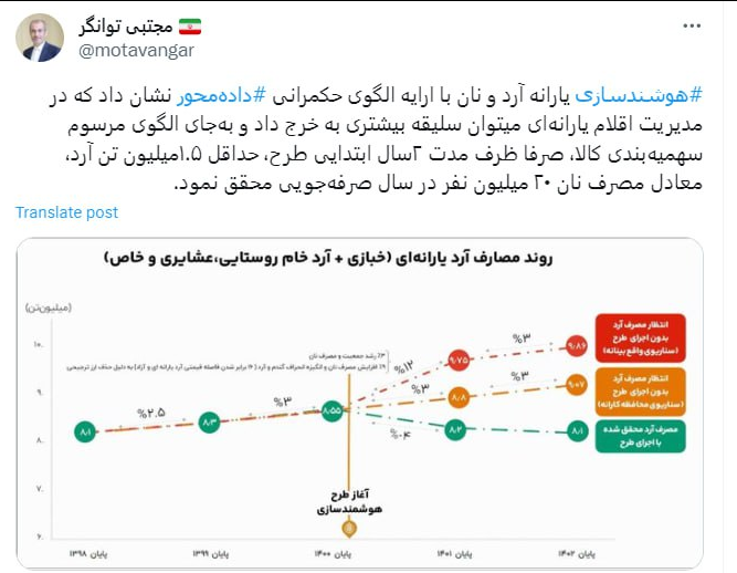 جلوگیری از هدررفت آرد مصرفی ۲۰ میلیون نفر!