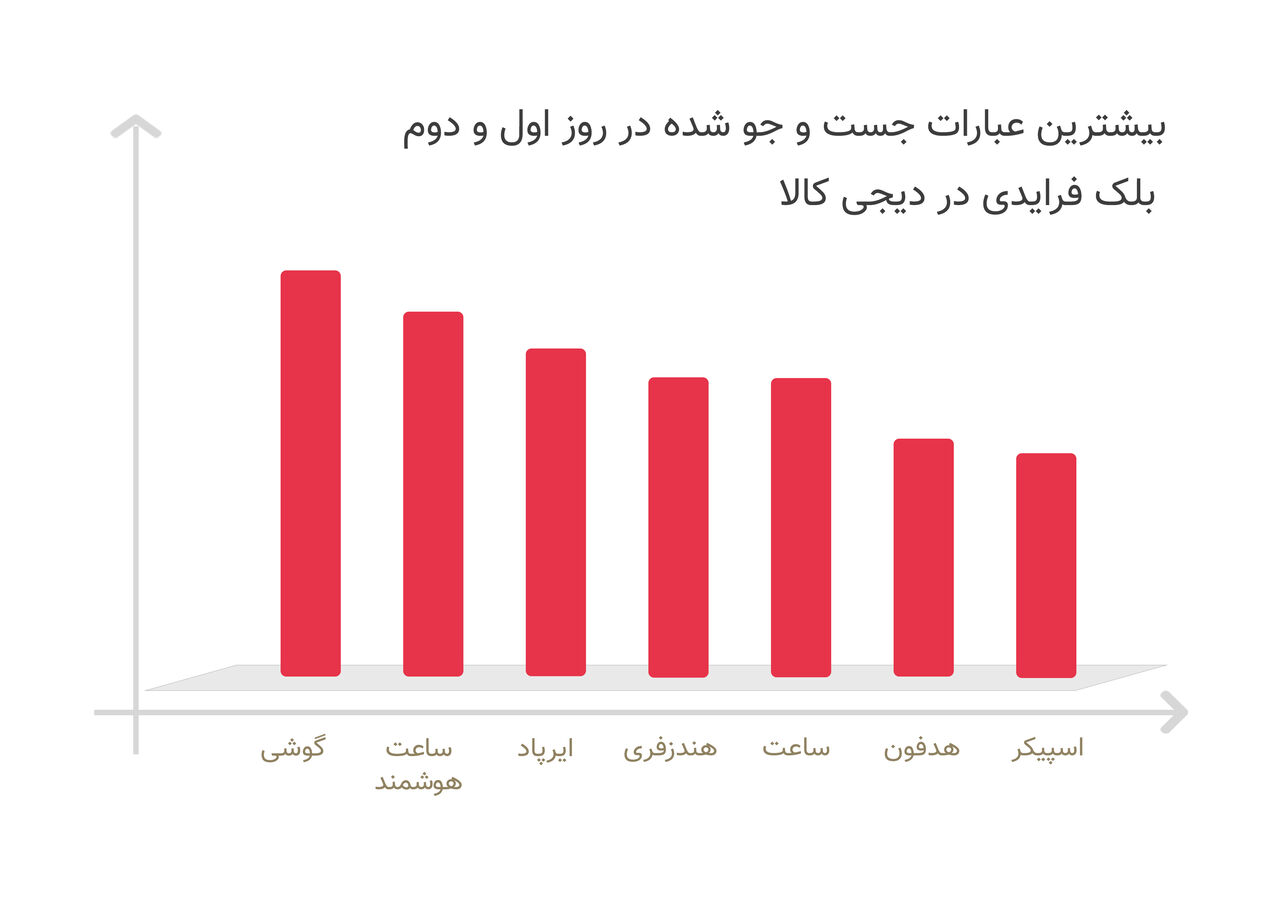جمعه بازاری به بزرگی ایران (2)