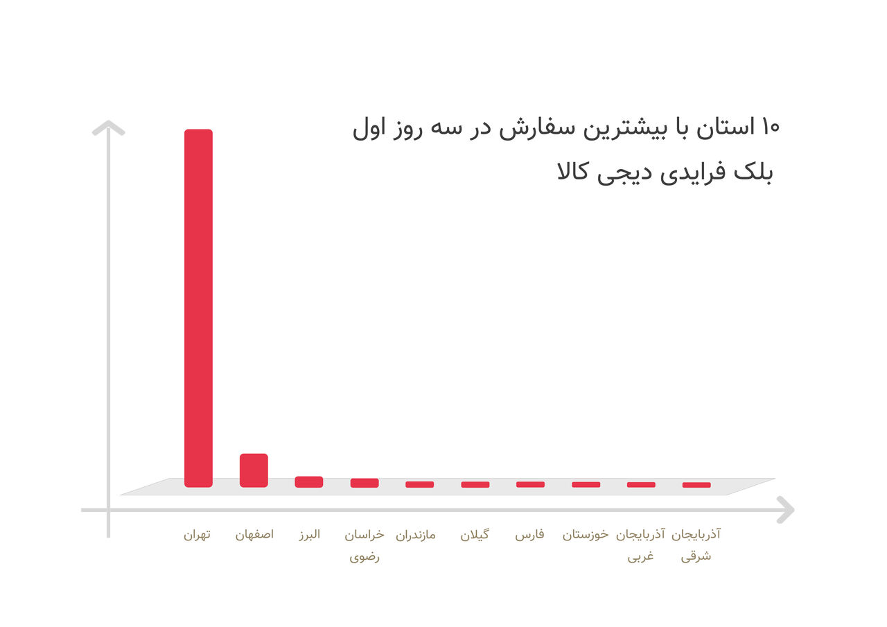 جمعه بازاری به بزرگی ایران (3)