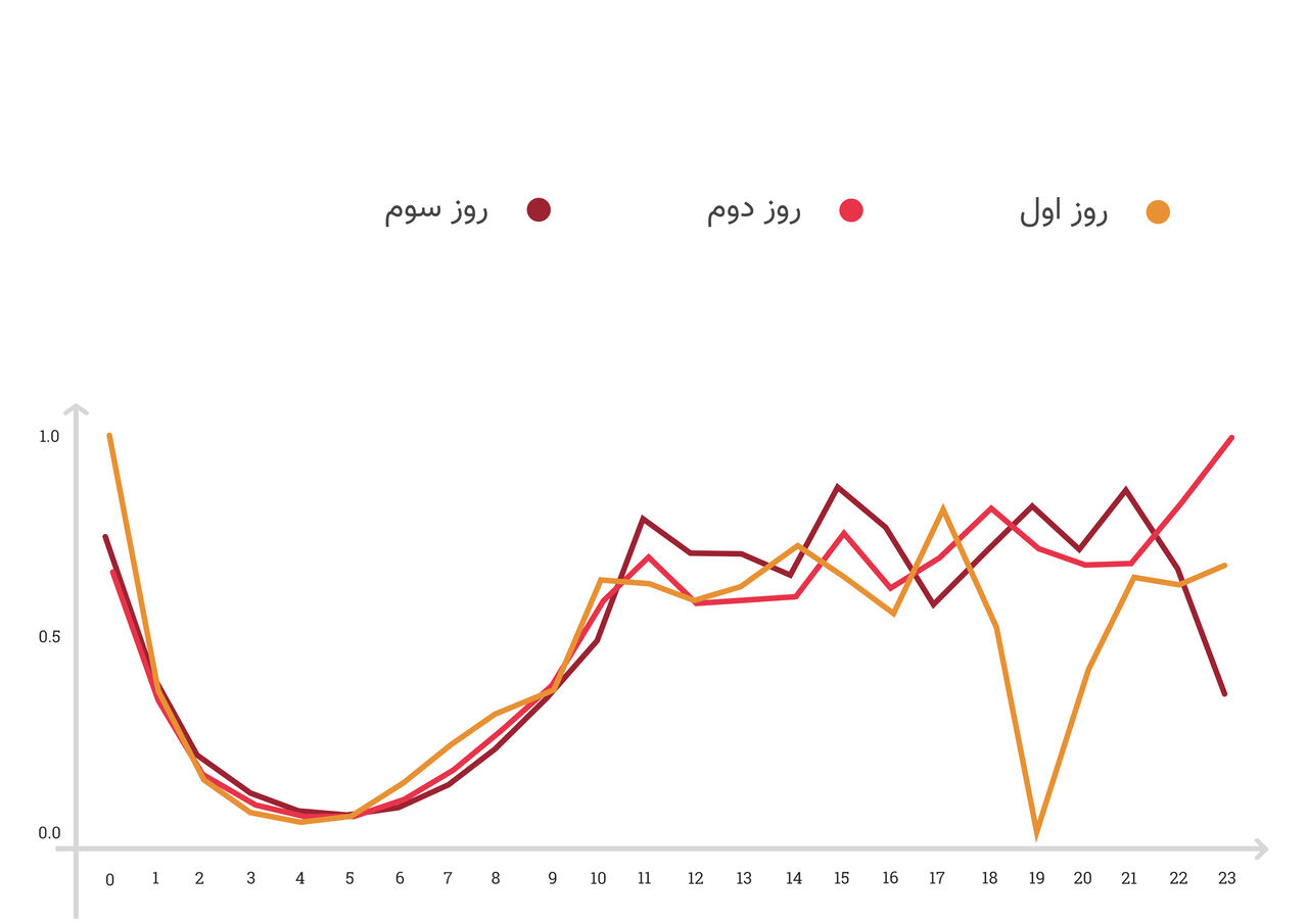 جمعه بازاری به بزرگی ایران (4)