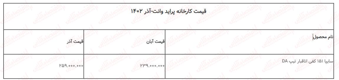 فوری؛ افزایش قیمت محصولات سایپا /  قیمت کارخانه پراید وانت ۲۰ میلیون بالا رفت!