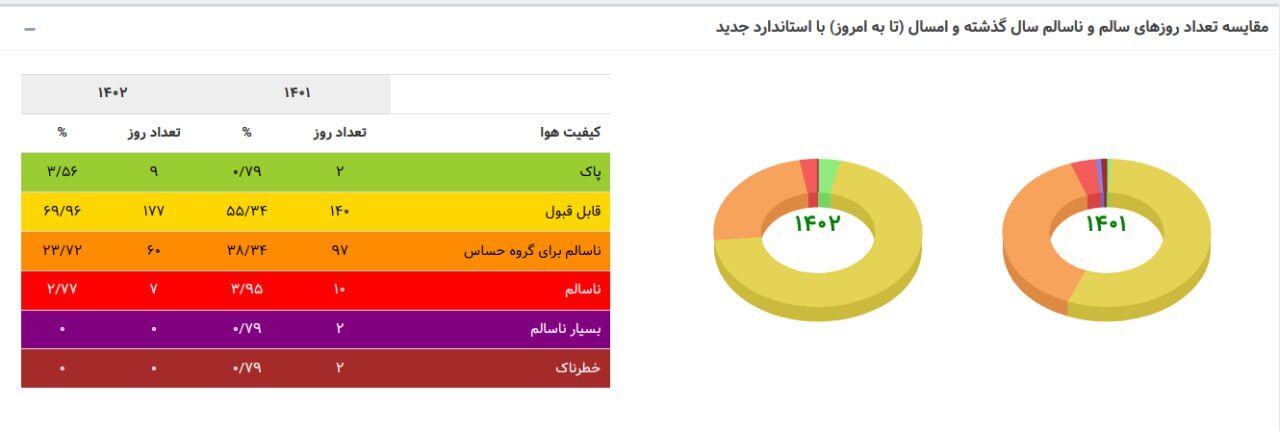هشدار! این شهر دیگر قابل سکونت نیست!