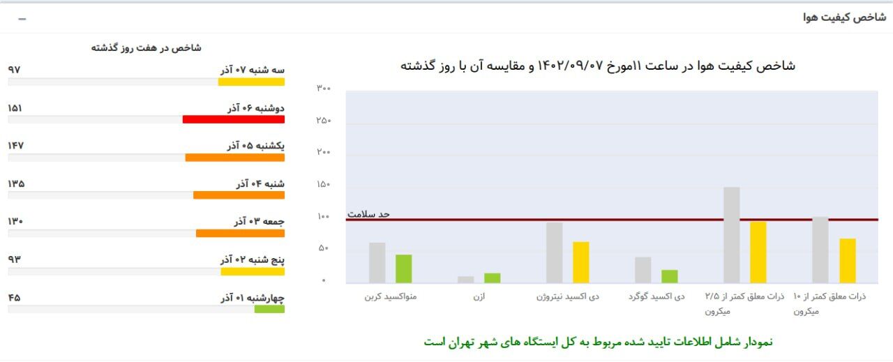 هشدار! این شهر دیگر قابل سکونت نیست!