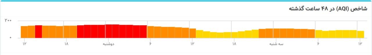 هشدار! این شهر دیگر قابل سکونت نیست!