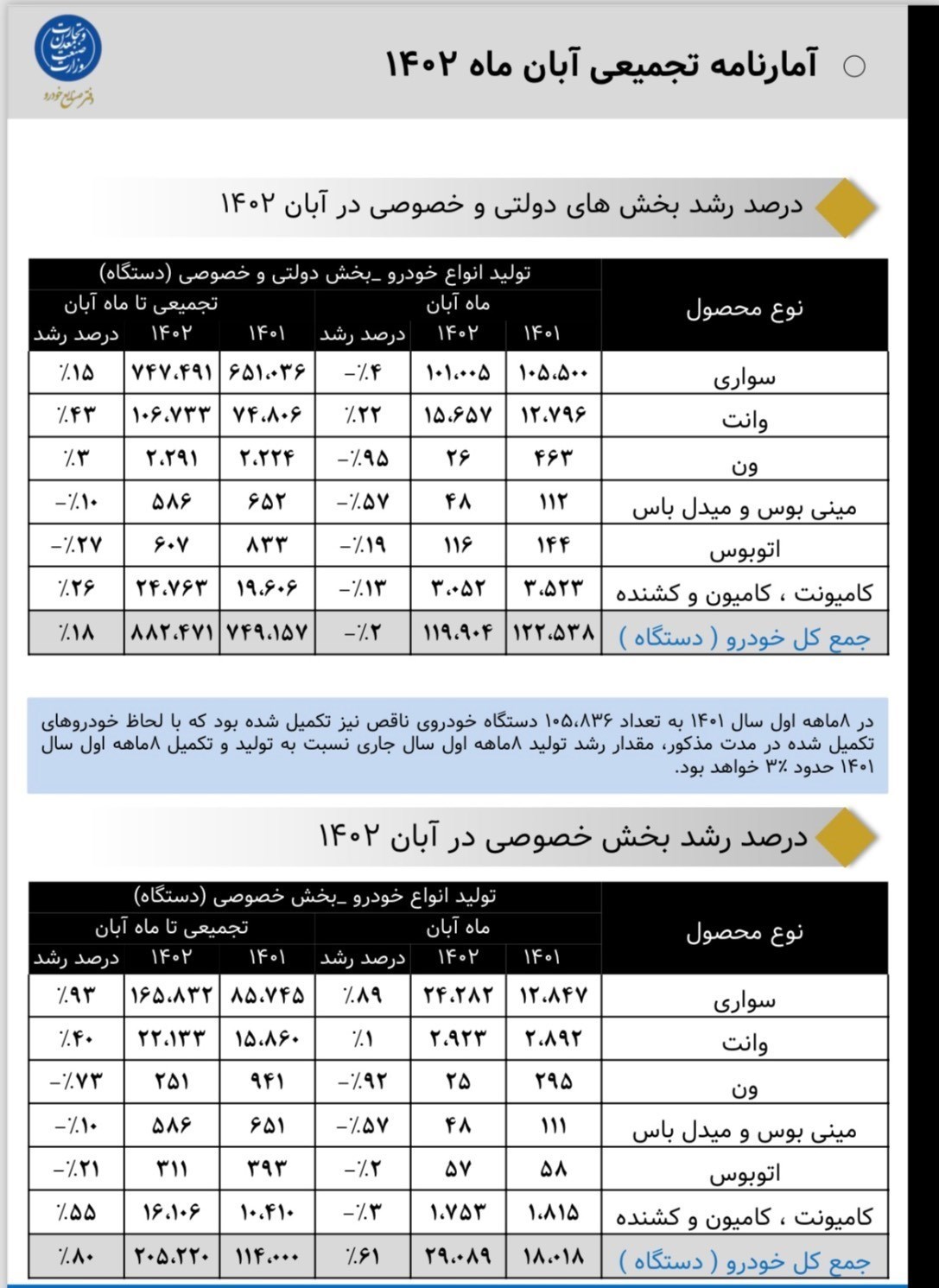 فروش اقساطی خودرو در راه است + عکس