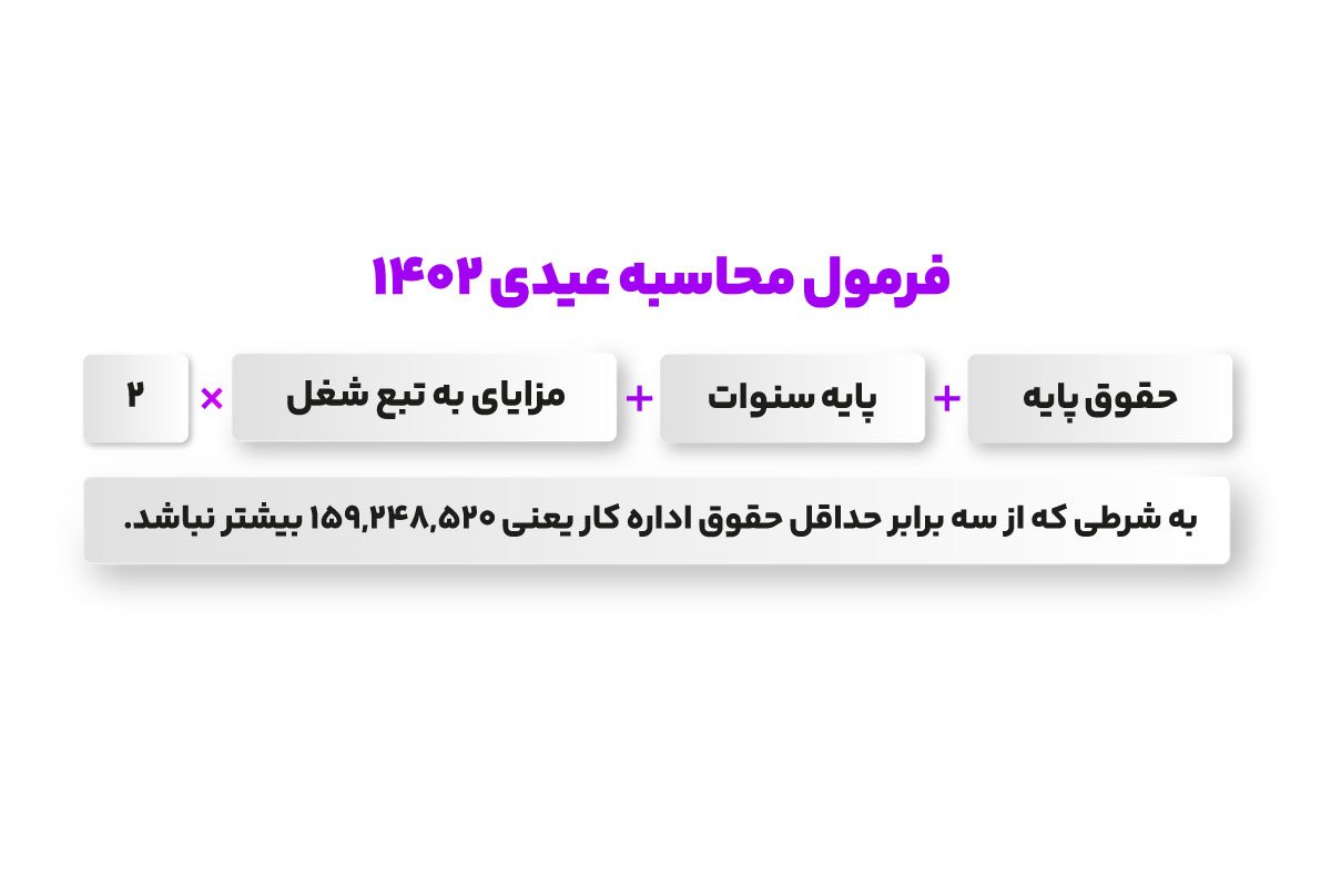 فوری؛ حداقل و حداکثر عیدی کارگران در سال ۱۴۰۲ اعلام شد