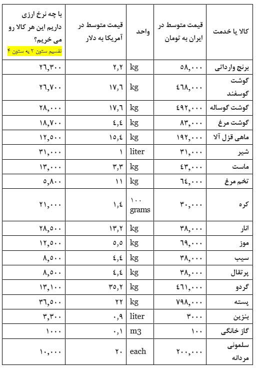 واقعیتهای مهمی که باید از اقتصاد ایران بدانید