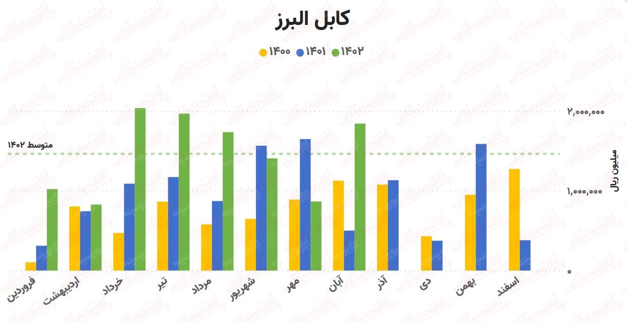 فردا کدام نماد بورسی را نخریم؟