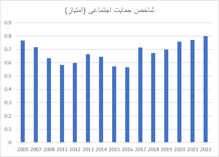 ایران در قعر جدول شادی/ گذر زمان چه بر سر شادی ایرانیان آورد؟