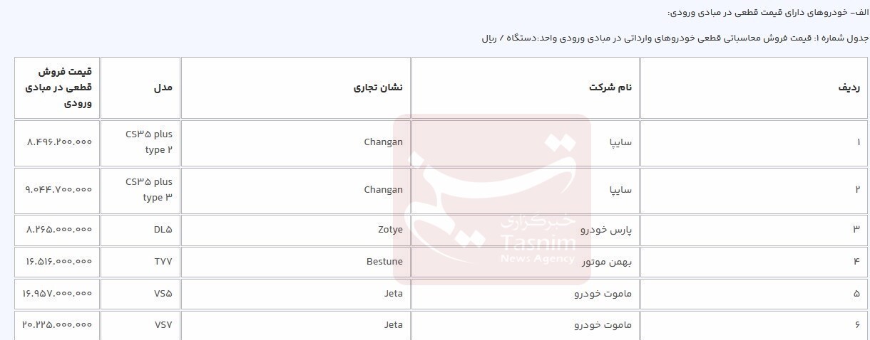 فوری؛ اعلام قیمت ۶ خودروی جدید وارداتی مدل ۲۰۲۳ / با قیمت تارا شاسی‌بلند خارجی بخرید! + جدول