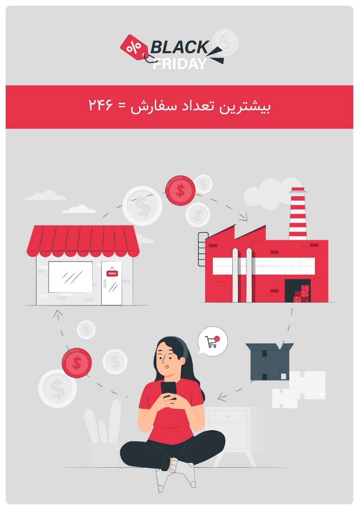 در بلکفرایدی امسال دیجیکالا چه گذشت؟