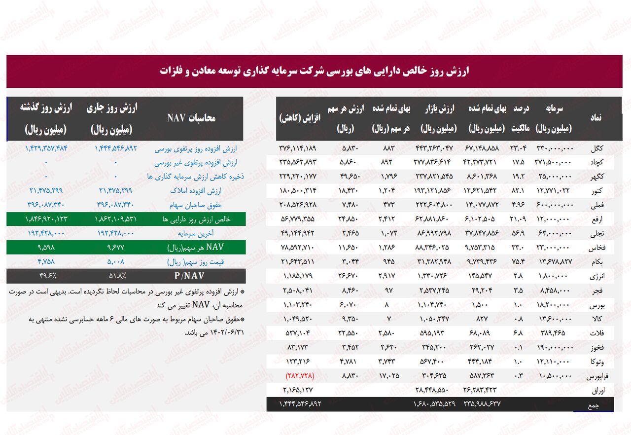 صفر تا صد ومعادن / آیا رشدی در انتظار نماد است؟