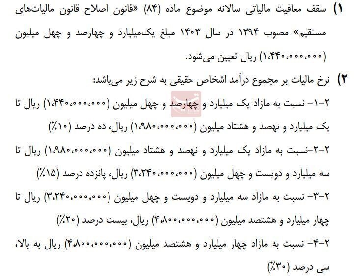 جزئیات تغییر معافیت مالیاتی حقوق در بودجه ۱۴۰۳