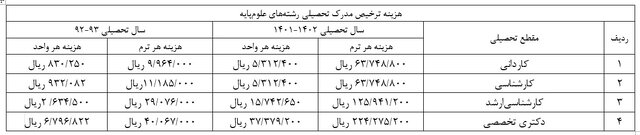 هزینه آزادسازی مدرک تحصیلی مشخص شد + جدول رشتهها