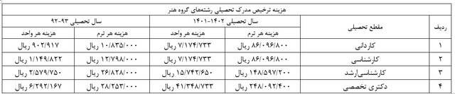 هزینه آزادسازی مدرک تحصیلی مشخص شد + جدول رشتهها