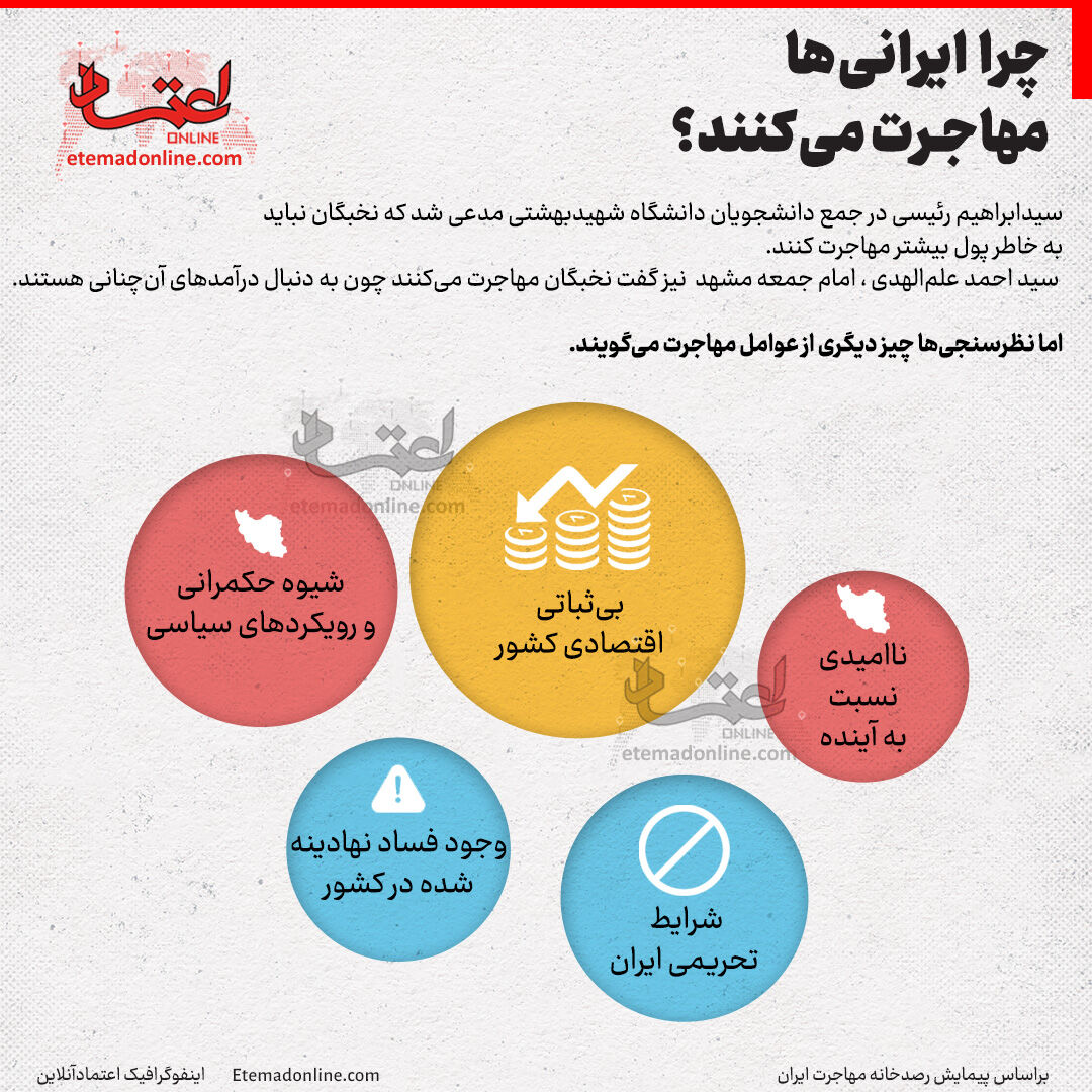 چرا ایرانیها مهاجرت میکنند؟