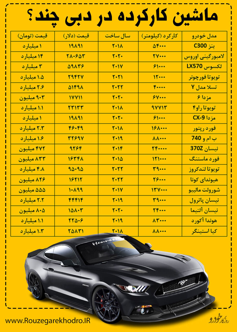 قیمت باورنکردنی خودروهای کارکرده در دبی! + جدول