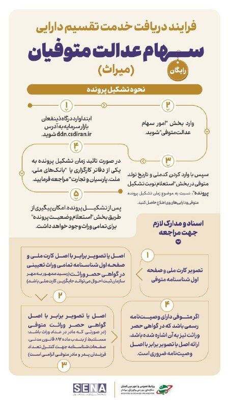 چطور سهام عدالت متوفیان را دریافت کنیم؟ چطور سهام عدالت متوقیان را دریافت کنیم؟