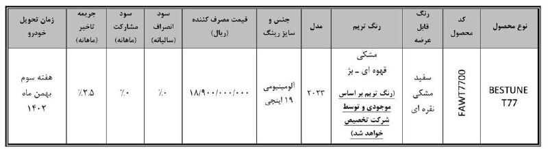 جزییات فروش خودروی بستیون T77 اعلام شد