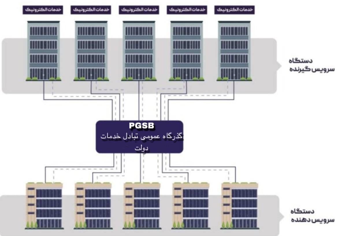 ریبرندیگ سیتاد-خلق یک هویت جدید