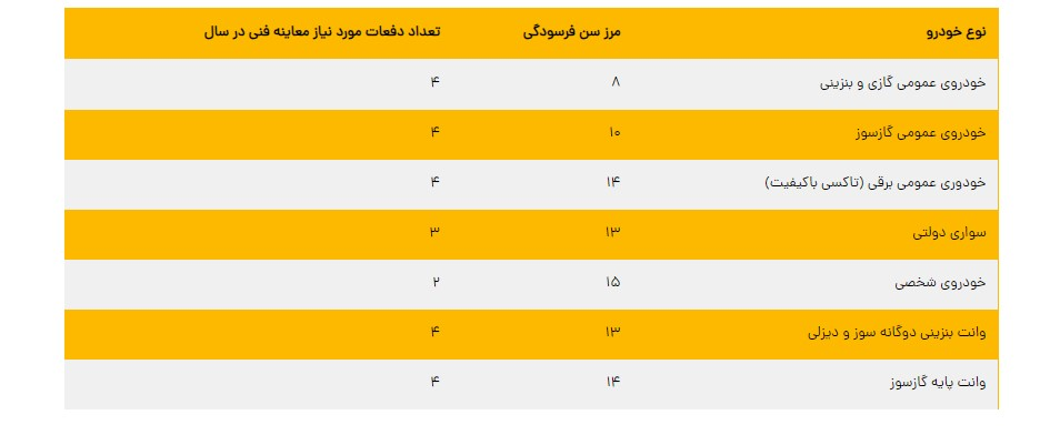 فوری؛ سن فرسودگی خودرو در سال ۱۴۰۲ اعلام شد + جدول