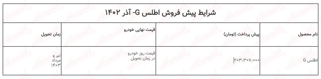 فوری؛ آغاز ثبت نام خودرو اطلس / شرایط پیش فروش سایپا + لینک سایت