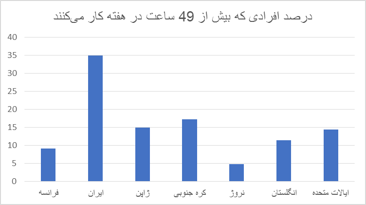 جدال دوباره بر سر تعیین تعطیلات آخر هفته/ جمعه و شنبه تعطیل باشد یا همان پنجشنبه و جمعه؟