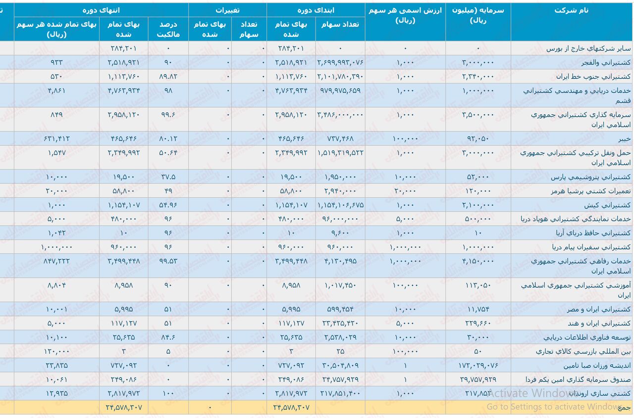 تحلیل «حکشتی» جذاب! تحلیل «حکشتی» جذاب!