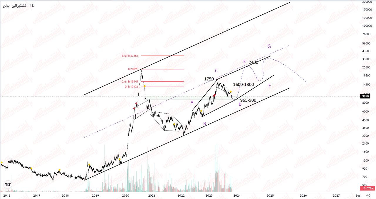 تحلیل «حکشتی» جذاب! تحلیل «حکشتی» جذاب!