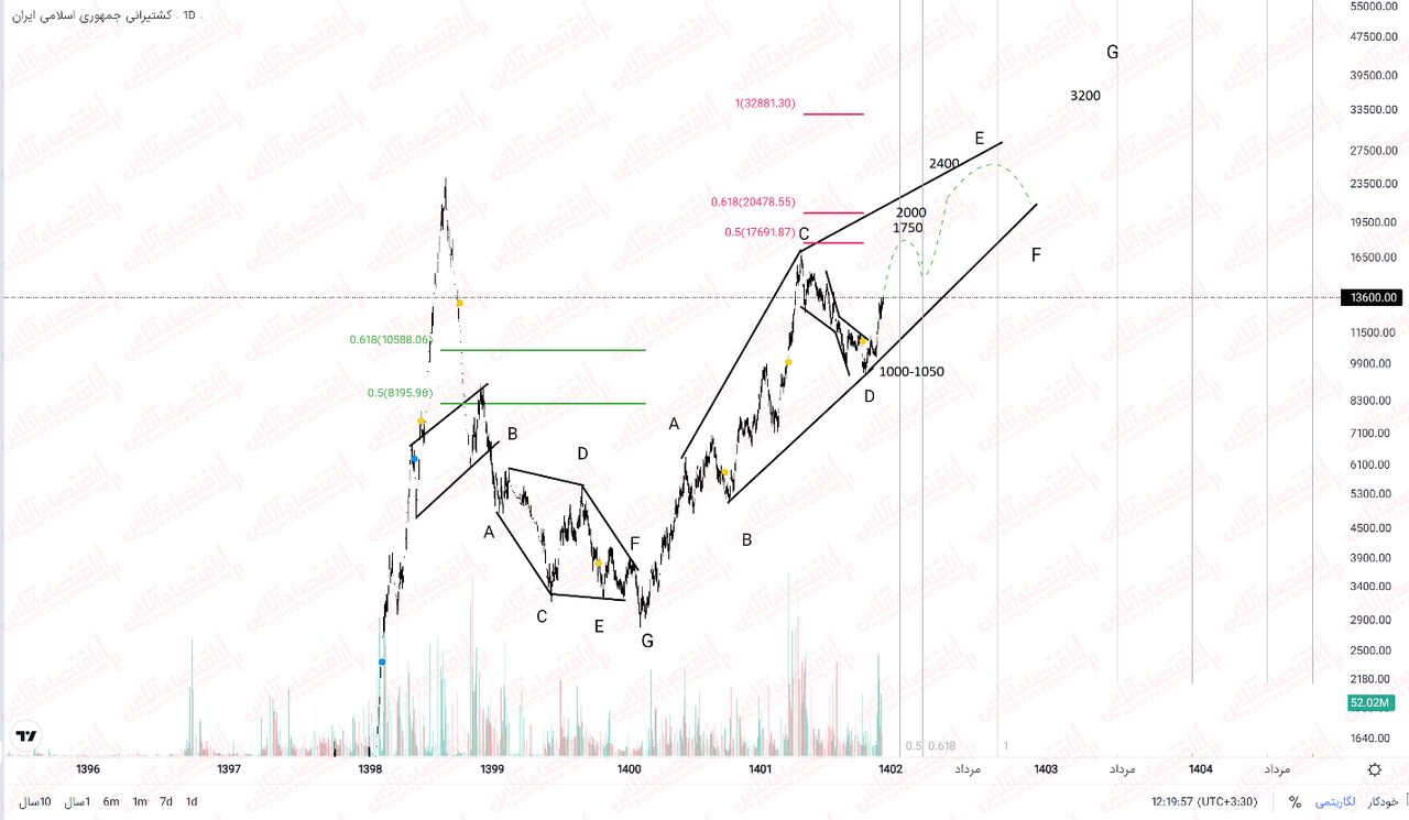تحلیل «حکشتی» جذاب! تحلیل «حکشتی» جذاب!