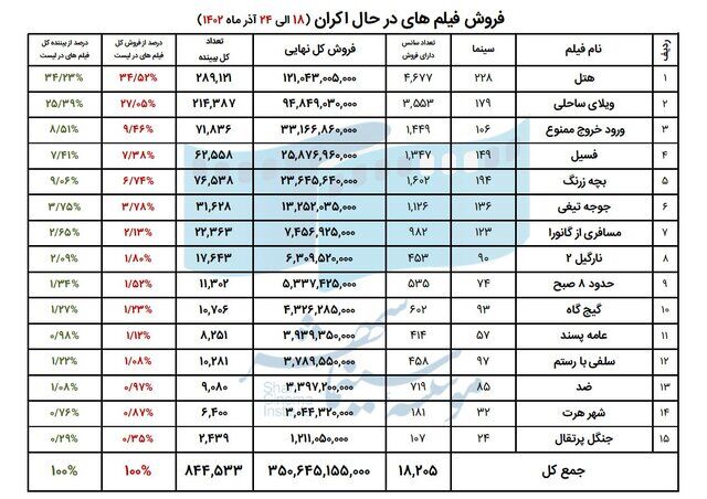 جمعه میلیاردی در سینمای ایران