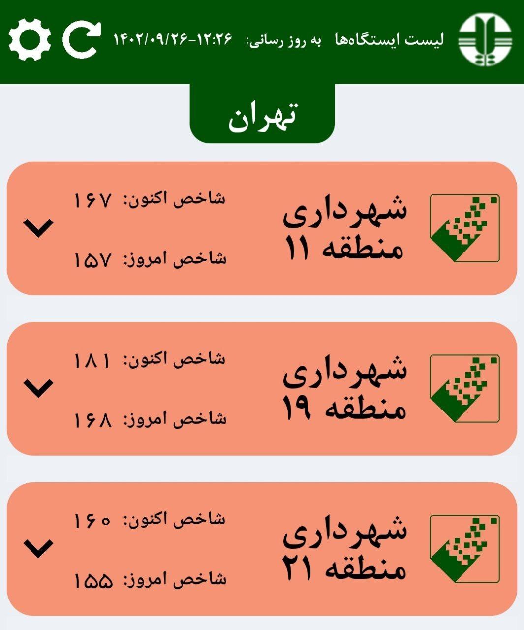 آلودهترین مناطق تهران کدامند؟