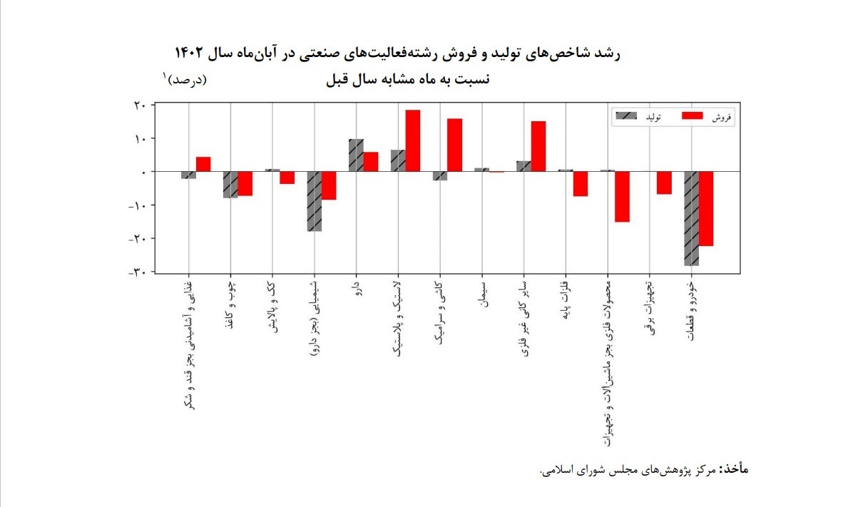 کاهش شدید تولید خودرو در ایران + عکس